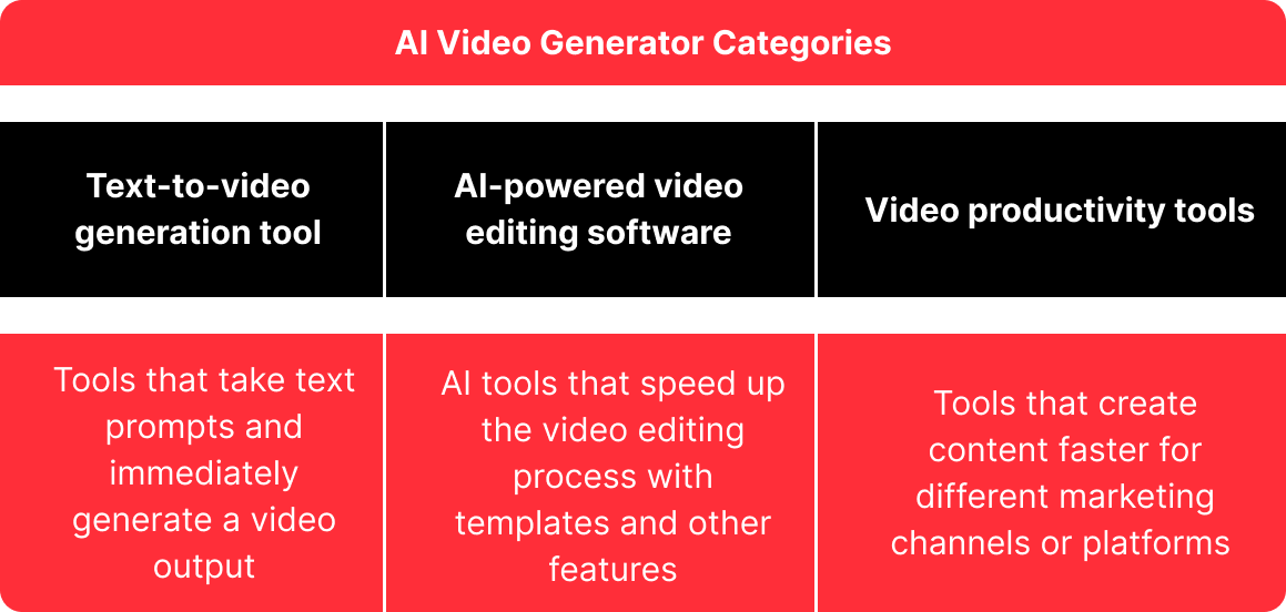 ai video generator categories