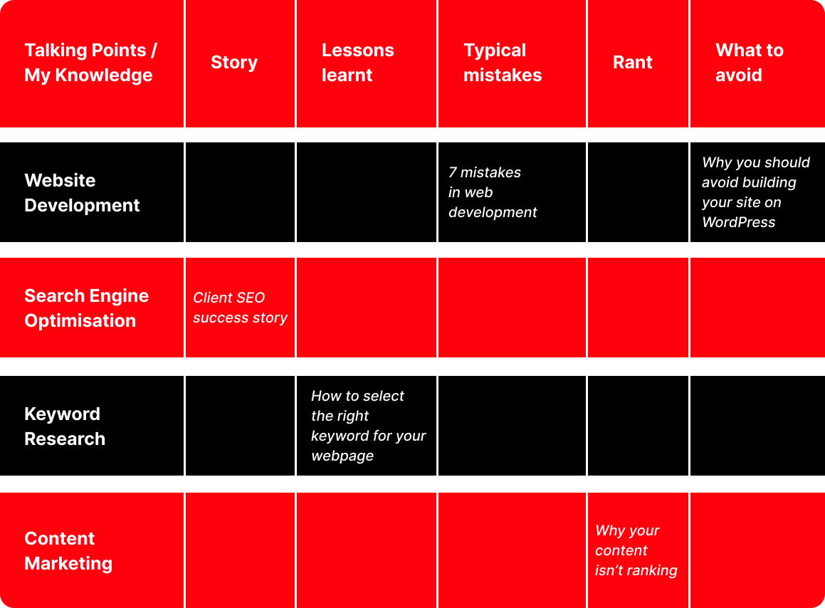 video content matrix