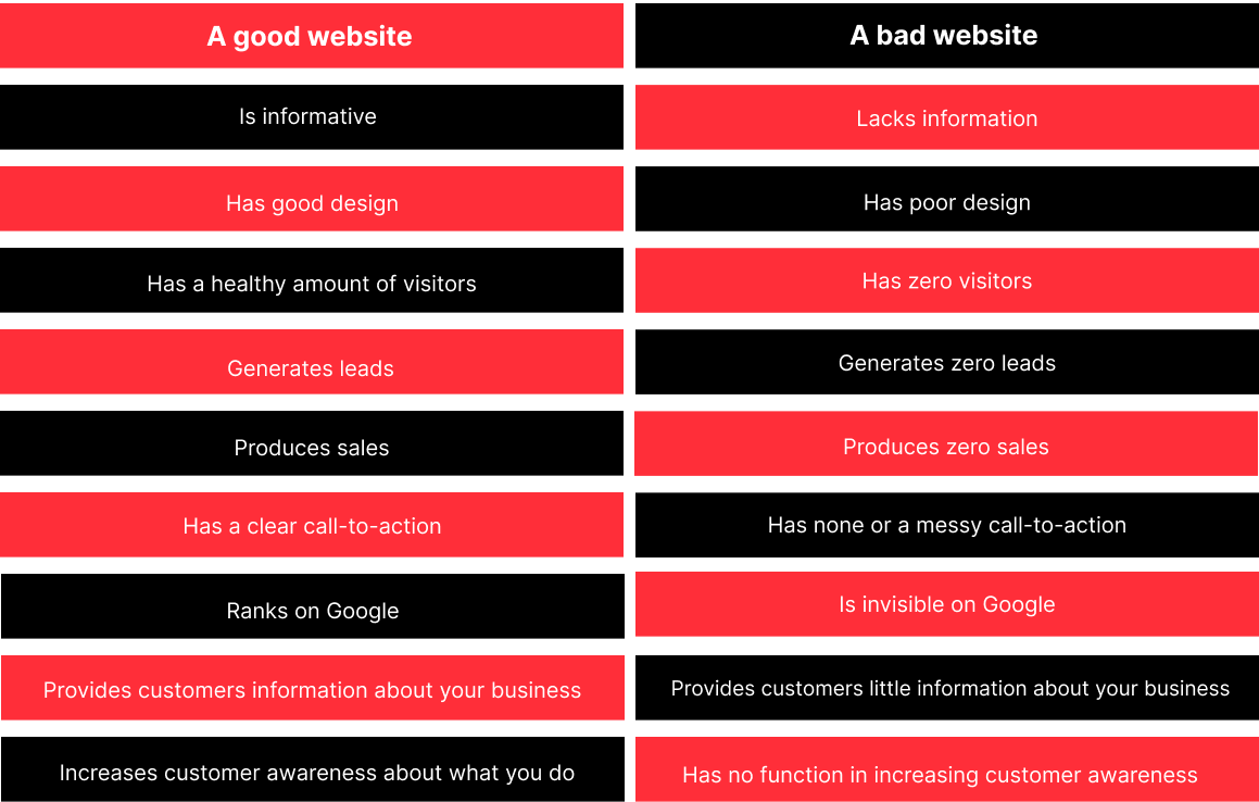 good website vs bad website